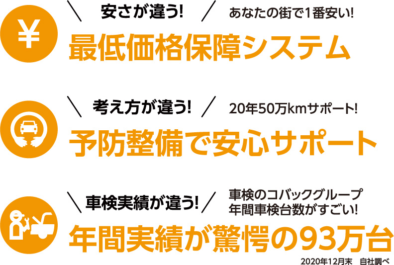 安さが違う!考え方が違う!車検実績が違う!